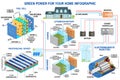 Solar panel, fuel cell and wind power generation system for home infographic. Royalty Free Stock Photo