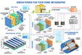 Solar panel, fuel cell and wind power generation system for home infographic. Royalty Free Stock Photo