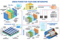 Solar panel, fuel cell and wind power generation system for home infographic.