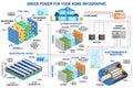 Solar panel, fuel cell and wind power generation system for home infographic.