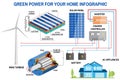 Solar panel and wind power generation system for home infographic. Royalty Free Stock Photo