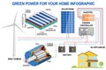 Solar panel and wind power generation system for home infographic. Royalty Free Stock Photo