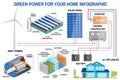 Solar panel and wind power generation system for home infographic. Royalty Free Stock Photo