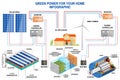 Solar panel and wind power generation system for home infographic. Royalty Free Stock Photo