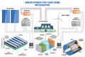 Solar panel and wind power generation system for home infographic. Royalty Free Stock Photo