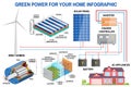 Solar panel and wind power generation system for home infographic. Royalty Free Stock Photo