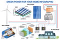 Solar panel and wind power generation system for home infographic. Royalty Free Stock Photo