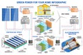 Solar panel and wind power generation system for home infographic. Royalty Free Stock Photo