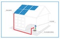 Solar panels installation diagram on house roof