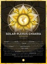 SOLAR PLEXUS CHAKRA SYMBOL 3. Chakra, Manipura, Banner, Poster, Cards, Infographic with description, features and affirmations.