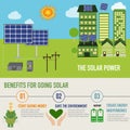 Solar power benefit infographic vector Royalty Free Stock Photo