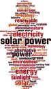 Solar power word cloud