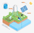 Solar powered water pumping system vector illustrations Royalty Free Stock Photo