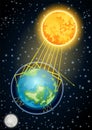 Solar radiation provides light and heat for the Earth and energy for photosynthesis. Earth and sun. Global warming Royalty Free Stock Photo