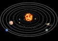 Solar system Royalty Free Stock Photo