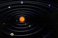 Solar system