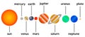 Solar system Royalty Free Stock Photo