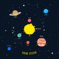 Solar system in cartoon style. For teaching children.