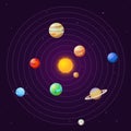 Solar system. Cartoon sun and planets on starry sky. Sun system school astronomy education vector background Royalty Free Stock Photo