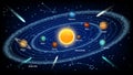Solar system concept vector realistic illustration Royalty Free Stock Photo