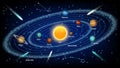 Solar system concept vector realistic illustration