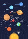 The Solar System Design. Illustrations vector graphic of the solar system in flat design cartoon style. solar system poster design