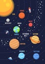 The Solar System Design. Illustrations vector graphic of the solar system in flat design cartoon style. solar system poster design Royalty Free Stock Photo