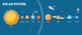 Solar system diagram shows the Sun, planets, and asteroid belt ... Royalty Free Stock Photo