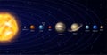 Solar system. Galaxy universe planets space scheme systemize orbiting decent vector realistic pictures