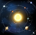 Solar system Royalty Free Stock Photo