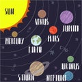 Solar System illustration