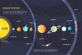 Solar system infographic element collection & tools business infographic template, can be used for presentation