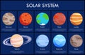 Solar System and Information Vector Illustration Royalty Free Stock Photo