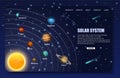 Solar system landing page website vector template Royalty Free Stock Photo