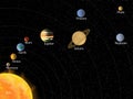 Solar System with Names of Planets Royalty Free Stock Photo