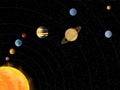 Solar System without Names of Planets Royalty Free Stock Photo