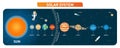 Solar system planets collection with sun, moon and asteroid belt. Educational poster. Vector illustration.