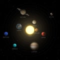 Solar system and planets location flat vector illustration