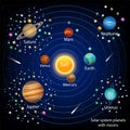 Solar system planets with moons, vector education diagram Royalty Free Stock Photo