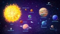 Solar system with planets and names astronomy