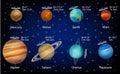 Solar system planets rotation speed and axial tilts, vector infographic, education diagram, poster. Royalty Free Stock Photo