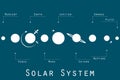 The solar system, planets and satellites in the original style. Royalty Free Stock Photo