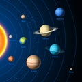 Solar System planets Royalty Free Stock Photo