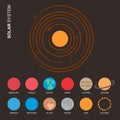 Solar System and planets