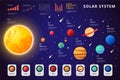 Solar system planets set. Vector realistic illustration Royalty Free Stock Photo