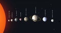 Solar system of planets in space 3d. The sun, Earth, Mars, Jupiter and other space objects against the background of the Royalty Free Stock Photo