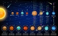Solar system planets and their moons, vector educational poster Royalty Free Stock Photo