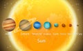 Solar system planets to scale size diagram, vector educational poster Royalty Free Stock Photo