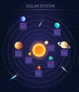 Solar system science poster, vector Royalty Free Stock Photo