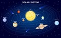 Solar system scheme. Cartoon flat planets orbit around sun in space with universe star. Astrology galaxy atlas with Royalty Free Stock Photo